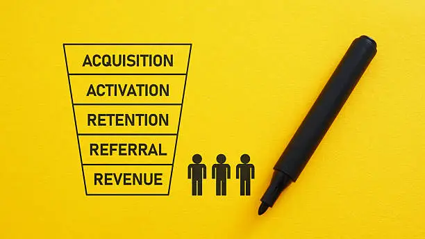 The AARRR Pirate Metrics Framework Applied to a Nigerian Delivery Startup