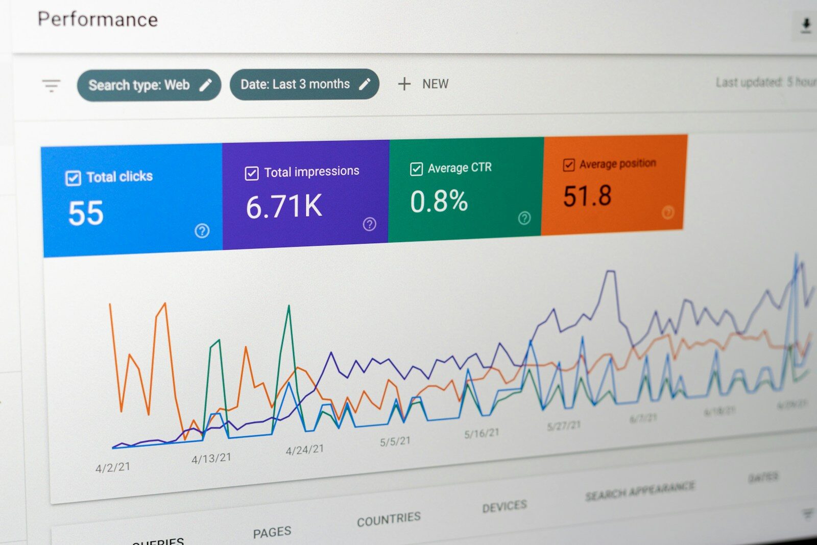 Image Optimization Secret: How to Drive Traffic to Your African Startup Using Images